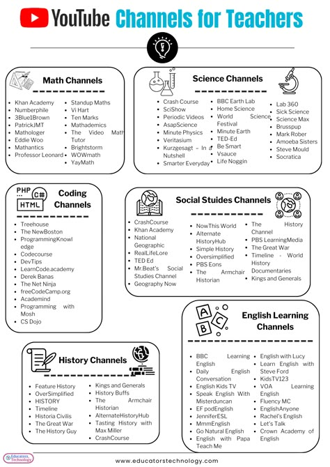 For educators, YouTube provides educational video content so students can learn at their own pace and in the comfort of their own place. With the mobile app, learning on YouTube can be done anywhere anytime. Best Channels On Youtube, English Learning Website Free, How To Create A App, Youtube Channel To Learn English, Education Tips Student, Best Educational Youtube Channels, Youtube Channels For Studying, What To Watch On Youtube, Youtube Ideas List