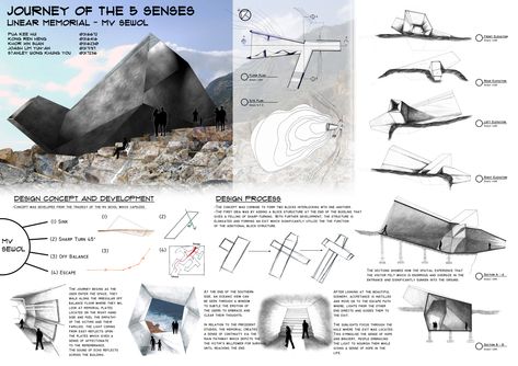 Project 1: Memorials themed ‘Journey of the 5 senses’ – Reactive metal in architecture. Study Layout, Precedent Study, Linear Architecture, The 5 Senses, Jewish Museum, Group Of Five, Architecture Concept Diagram, 5 Senses, Concept Diagram