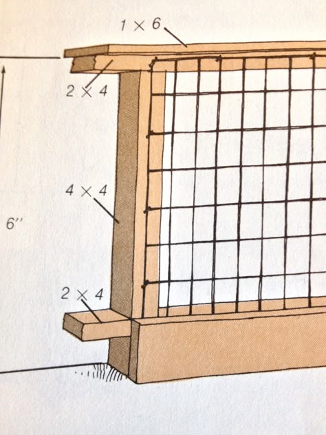 Welded Wire Fence from the Sunset book, How to Plan & Build Fences & Gates Hog Panel Fencing, Wire Deck Railing, Hog Wire Fence, Sunset Book, Panel Fence, Welded Wire Fence, Cattle Panels, Garden Fences, Cheap Fence