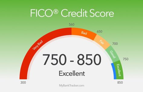 Boost Credit Score, Credit Score Range, Travel Rewards Credit Cards, Improve Credit Score, Improve Credit, Fico Score, Credit Card App, Fix Your Credit, Paying Off Credit Cards