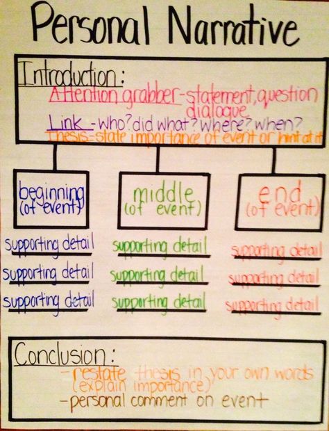 Found on Bing from www.pinterest.ca Narrative Introduction Paragraph, Narrative Poem Anchor Chart, Third Grade Angels Activities, Narrative Writing Anchor Chart 2nd, Teaching Narrative Writing, 6th Grade Writing, Fourth Grade Writing, Lucy Calkins, Thinking Map