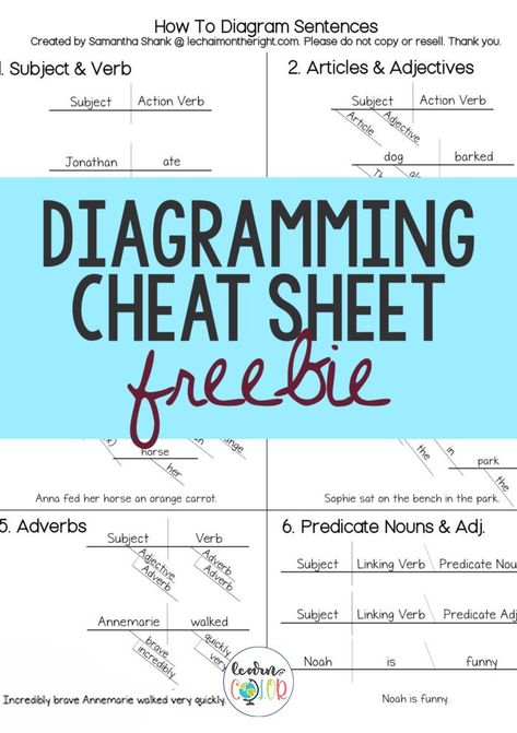 Diagram Sentences, Infinitive Phrases, Sentence Diagramming, Classical Conversations Essentials, Diagramming Sentences, Prepositional Phrases, Homeschool Writing, Nouns And Adjectives, Love Or Hate