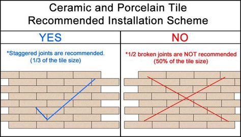 Porcelain and Ceramic Tiles - Exclusive Series Porcelain Tile - Installation Instructions: Civil Engineering Design, Kitchen Plans, Tile Work, Tile Installation, Outdoor Wood, Brickwork, Wood Tile, Floor Patterns, Floor Tile