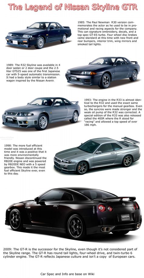 Look how much the Nissan Skyline has evolved. #Nissan #Skyline #GTR #Cars #JDM #JDMStyle #iJDMTOY Nissan Skyline R34 Poster, Nissan Skyline Poster, Nissan Gtr Poster, R33 Skyline Gtr, Skyline Car, R34 Skyline Gtr, Nissan Skyline Gtr R33, Car Aesthetic Wallpaper, Snap Car