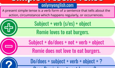 Examples of a Sentence with Subject and Predicate » OnlyMyEnglish Tense Structure, Pronoun Examples, Tenses Rules, Eight Parts Of Speech, Speech Rules, Present Simple Tense, Tenses Exercises, Tenses Chart, Direct And Indirect Speech