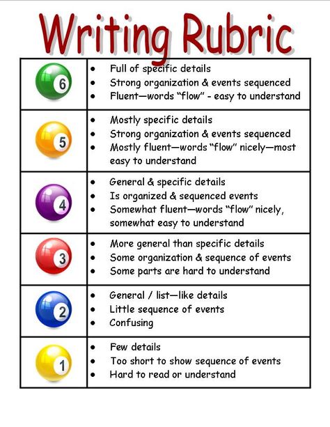 Writing Rubric Writing Checklist, Writing Rubric, Classroom Birthday, Math Anchor Charts, Elementary Writing, Ela Teacher, 4th Grade Classroom, Teaching Literacy, Writer Workshop