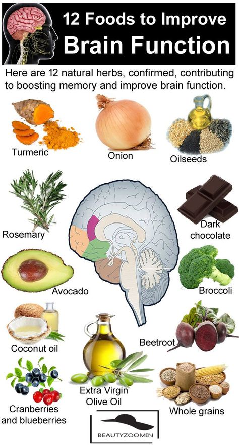 Brain Foods, Brain Healthy Foods, Health Chart, Wellness Coaching, Food Supplements, Improve Brain Function, Cold Home Remedies, Natural Cough Remedies, Cough Remedies