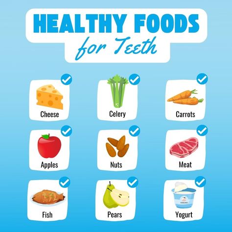 Healthy Food For Teeth Dental Health, Teeth Friendly Snacks, Foods For Healthy Teeth, Food For Teeth Health, Teeth Poster, Good Teeth, Dental Assisting, Dental Tips, Tooth Chart