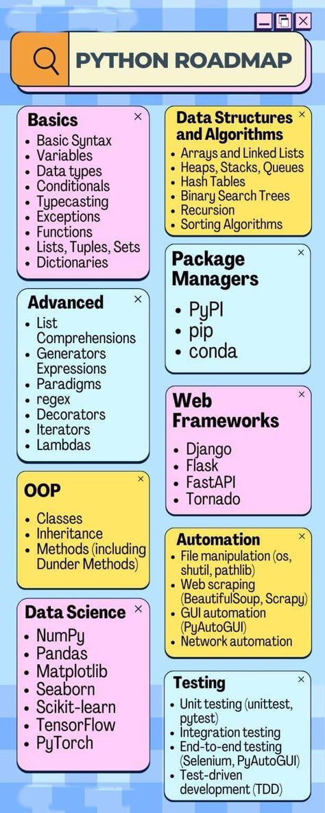 python programming python programming for beginners Python Programming Roadmap, Roadmap For Python, Python Web Development, Coding For Beginners Python, Python Developer Roadmap, Python Roadmap For Beginners, Python Data Science, Python For Data Science, Python Learning Roadmap