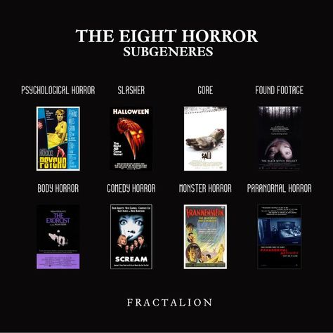 Top Romantic Movies, Psychological Thriller Movies, Horror Literature, Deadpool And Spiderman, Movie To Watch List, Slasher Film, Movie Guide, Movie Poster Wall, Sci Fi Horror