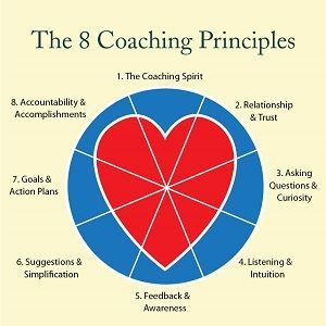 My life’s purpose is to motivate, inspire and empower people and organizations to live their highest vision in the context of love and joy. I’ve been coaching and training for the last 40 years of my life and have built an entire coaching division of my company where together, we’ve been able to successfully coachRead More Life Coach Business, Literacy Coaching, Life Coaching Business, Coaching Skills, Wellness Coaching, Life Coaching Tools, Instructional Coaching, Leadership Management, Leadership Coaching