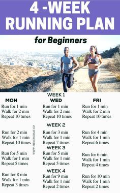 30 Day Running Challenge For Beginners, Running Starter Plan, How To Start Workout, Jogging Schedule For Beginners, Becoming A Runner Beginner Running, How To Run For Beginners, Beginners Running Plan, Beginner Running Plan, Runner Motivation