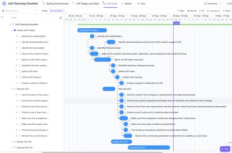 User Acceptance Testing Checklist | Template by ClickUp™ User Testing, Gantt Chart, Checklist Template, Use Case