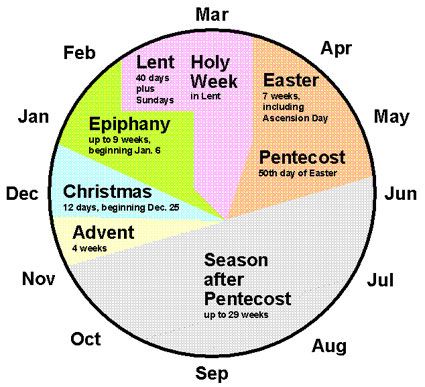 Happy Advent, Liturgical Calendar, Mosaic Tables, Christian Calendar, Liturgical Year, Liturgical Seasons, Anglican Church, Advent Season, Group Ideas