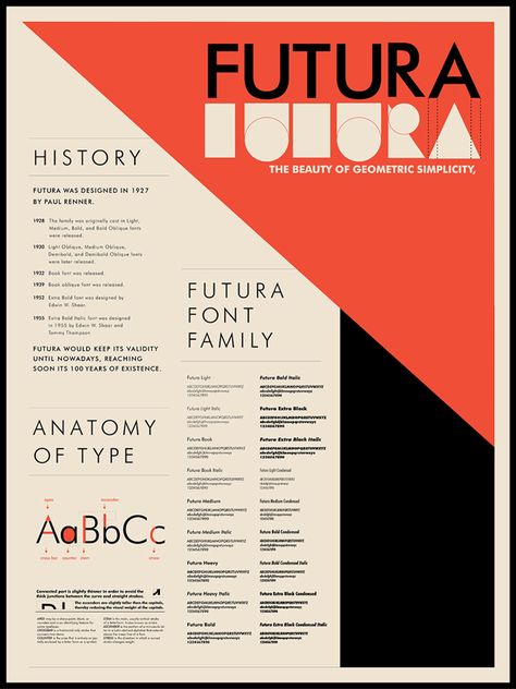 Futura Type Specimen Posters by Jaewon Park, via Behance Font Anatomy, Specimen Poster, Bauhaus Posters, Type Anatomy, Typeface Poster, Herb Lubalin, Type Specimen, 타이포그래피 포스터 디자인, Poster Fonts