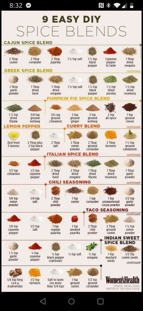 Greek Spices, Paprika Pepper, Spice Mix Recipes, Homemade Spice Blends, Diy Spices, Dried Peppers, Italian Spices, Kitchen Skills, Mix Recipes