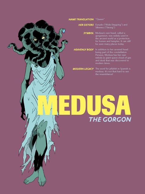 Medusa Pinup, Medusa Goddess, Medusa Mythology, Goddess Medusa, Medusa Greek Mythology, Mythological Creature, World Mythology, Greek Mythology Gods, Roman Gods