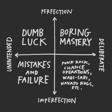 The art of imperfection - Austin Kleon Love In Art, Austin Kleon, Navajo Rugs, Mackinac Island, Perfectionism, He Is Able, 50 Shades, Good Advice, Art Education