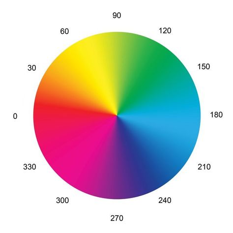 Color Spectrum Wheel Color Spectrum Wheel, Spectrum Wheel, Graphic Design Education, Colour Spectrum, The Color Wheel, Warm And Cool Colors, Colour Theory, Overlays Instagram, Family Coloring