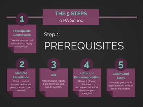 How to Design the Perfect Undergraduate Course Curriculum to Get into PA School http://www.thepalife.com/prerequisites/ Pa School Must Haves, Pa School Motivation, Pre Physician Assistant Student, Premed Student, How To Become A Physician Assistant, Pa School Interview, Physicians Assistant, Physician Assistant Student, Cna School