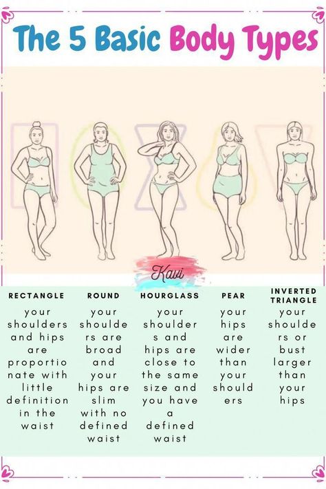 #HealthyHabits#FitLifeTips#SlimDownStrategies#NutritionNudge#WellnessJourney#MindfulEating#FitnessGoals#GetLean#ShapeUp#CalorieControl#ExerciseEveryday#HealthyEatingHabits#WeightLossJourney#BurnFat#StayActive#PortionControl#WorkoutMotivation#EatClean#FitInspiration#TransformationTuesday Body Types Women Reference, Different Body Types Women, Realistic Body Types, Body Types Chart, What's My Body Type, Body Shape Chart, Wedding Dress Styles Chart, Dress Styles Chart, Women Body Types