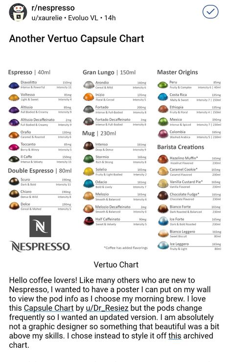 Nespresso Vertuo Pods Chart, Starbucks Blonde Nespresso Recipes, Nespresso For Beginners, Nespresso Melozio Recipes, Coffee Recipes Nespresso, Nespresso Lattissima Recipes, Vertuo Nespresso Recipes Iced, Nespresso Caffeine Chart, Iced Nespresso Vertuo Recipes