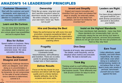 amazon's 14 leadership principles Leadership Principles, Behavioral Interview, Earn Trust, Shirley Setia, Writing Test, German Grammar, Personal Mission, Interview Prep, Zucchini Lasagna