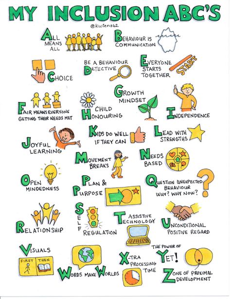 My Inclusion ABC's graphic by Kristin Weins Classroom Setup Ideas, Inclusion Quotes, Inclusion Activities, Inclusion Teacher, Inclusive Classroom, Educational Assistant, Equality And Diversity, Co Teaching, Inclusive Education