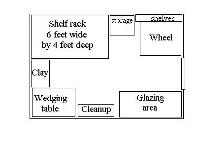 Brad Sondahl's pottery workshop Studio Layout, Workshop Plans, Contemporary Pottery, Ceramic Tools, Pottery Workshop, Ceramic Workshop, Studio Organization, Clay Studio, Ceramic Techniques