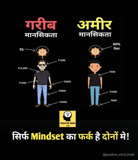 Mindset, Mindset is everything, Rich, Poor Best Business Quotes, Retirement Quotes Funny, Poor Mindset, Rich Mindset, Retirement Quotes, Motivational Quotes In Hindi, Learning Websites, Gym Workout For Beginners, Positive Mind