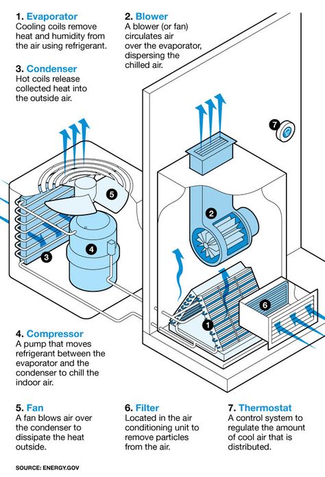 Air Conditioning System Design, Daikin Ac, Hvac Training, Central Air Conditioning System, Hvac Design, Hvac Air Conditioning, Refrigeration And Air Conditioning, Air Conditioner Repair, Ac Repair Services