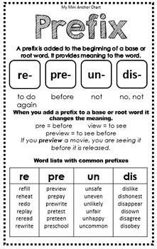 Better Vocabulary, Grammar Wall, Educational Leader, Mentor Sentences, Grammar Posters, English Posters, Prefixes And Suffixes, Writer's Workshop, Root Words