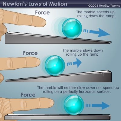 Law Of Inertia, Newton's Laws Of Motion, Newton's Laws, Newtons Laws Of Motion, Laws Of Motion, Fourth Grade Science, 7th Grade Science, 8th Grade Science, 4th Grade Science