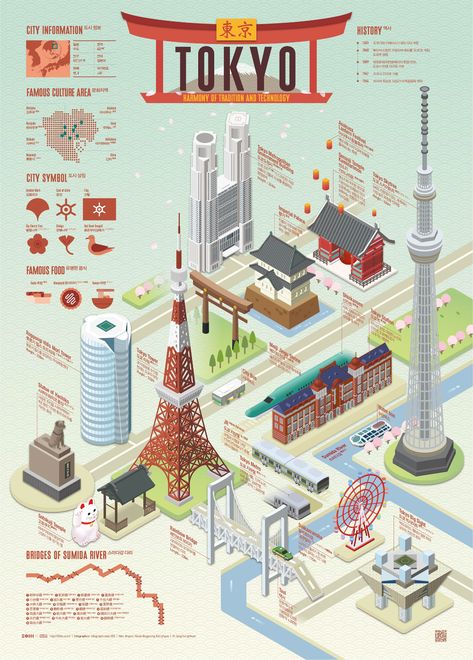 2021_5 TOKYO on Behance Poster Examples, Infographic Inspiration, Infographic Map, Travel Infographic, Infographic Design Layout, Infographic Poster, 타이포그래피 포스터 디자인, Tokyo City, Isometric Art