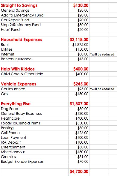 Rent Budget, 50k Budget, The Fates, Household Expenses, Money Budget, Life On A Budget, House Essentials, Budget Sheets, Saving Money Budget