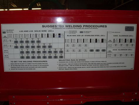 Electrode wire selection for MIG welding different grades of stainless steels and shielding gas choices including manufacture chart settings recomendations. Welding Rod Chart, Welders For Sale, Miller Welding, Stick Welding, Welding Electrodes, Welding Supplies, Mig Welder, Welding Wire, Welding And Fabrication