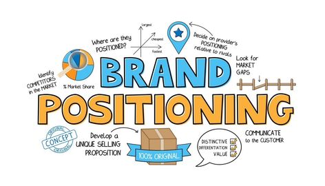 Product Positioning Strategy #productpositioningstrategy #productpositioning #uniquesellingpropositions #targetaudience #productbenefits Brand Positioning Statement, Brand Positioning Strategy, Philip Kotler, Brand Positioning, Traditional Advertising, Brand Architecture, Promotion Strategy, Communications Plan, Self Branding