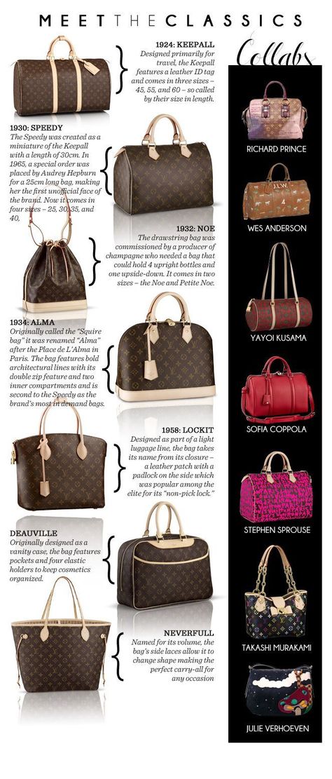 women Bags Τσάντες Louis Vuitton, Louis Vuitton Taschen, Stile Kendall Jenner, Types Of Purses, Sac Louis Vuitton, Lv Bags, Handbag Heaven, Lv Handbags, Chloe Bag