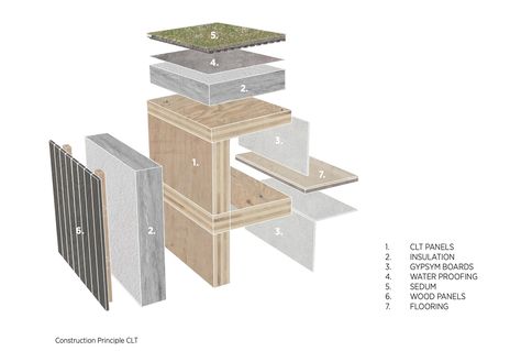 Gallery of Kajstaden Tall Timber Building / C.F. Møller Architects - 41 Clt Construction, Project Design Ideas, Cross Laminated Timber, Sedum Roof, Multi Storey Building, House Of The Future, Mass Timber, Library Project, Wall Detail