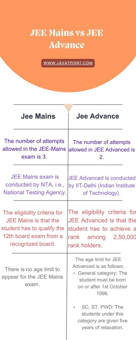 This project mainly shows the difference between the JEE MAINS AND JEE ADVANCE. But according to me, both are mainly required for further study. Iit Jee Study Plan, Jee Mains Study Material, Jee Advanced Motivation, Jee Study Plan, Jee Mains Motivation, Jee Mains Study Tips 2024, Jee Mains Study Tips, Jee Motivation, Energy Drink Recipe