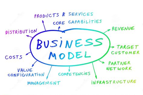 Are you interested in doing your own business and need help to develop your own business model, You are at right place. This article will tell you about business models. Now it’s natural to raise the question in your mind what is the business model? #businessmodel #businessplan #businessplanexamples #businessproposal #smallbusinessplan #writingabusinessplan Business Plan Design, Business Model Template, Abaya Shop, Business Plan Example, Enterprise Architecture, Model Template, Reselling Business, Money Earning, Writing A Business Plan