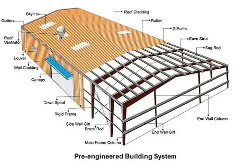 Modern Factory Architecture, Pre Engineered Buildings, Roof Truss Design, Metal Building Designs, Cow Shed, Poultry House, Dubai Architecture, Factory Architecture, Civil Engineering Design