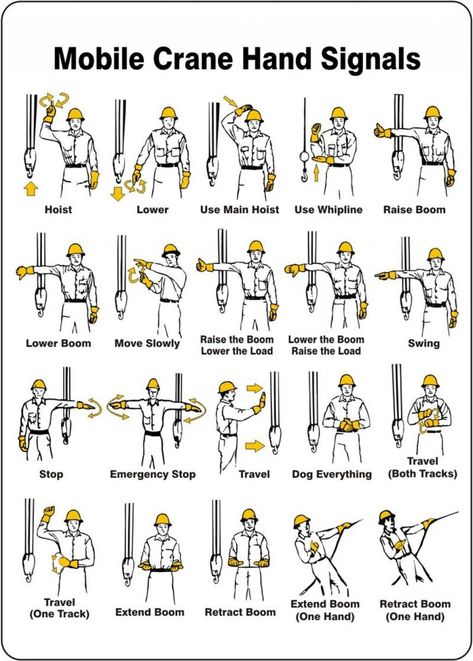 Crane Hand signals are very crucial for safe and more efficient crane operations at any work place.All types of mobile crane and tower crane signals approved by OSHA are explained in detail which are helpful for signalman and crane operators. Lifting Safety, Crane Safety, Health And Safety Poster, Safety Slogans, Mobile Crane, Crane Lift, Crane Operator, Construction Safety, Hand Signals