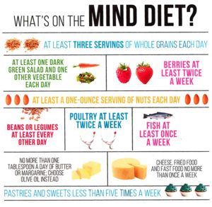 Mind Diet Recipes, The Mind Diet, Brain Healthy Foods, Low Glycemic Index Foods, Mind Diet, Mediterranean Diet Plan, Nutrition Guidelines, Dash Diet, Healthy Benefits