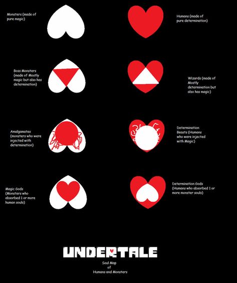 Sans Aus As Humans, Undertale Souls Fanart, Undertale Soul Chart, Undertale Oc Human, Undertale Hearts, Underverse Fanart, Undertale Souls, Undertale Oc, Sans E Frisk