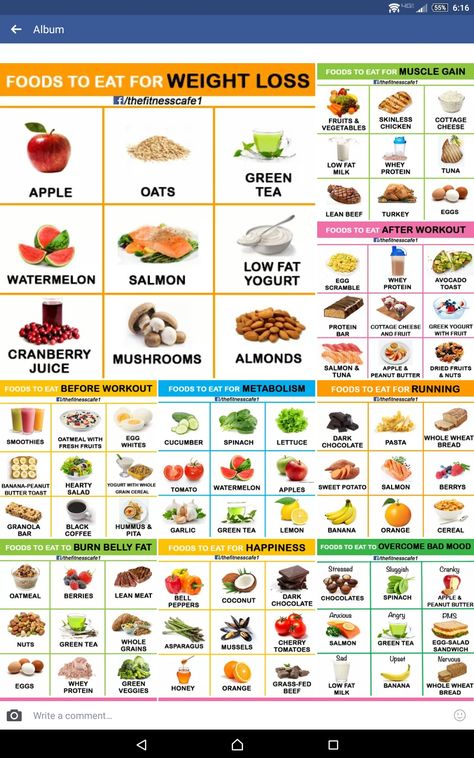 Foods to eat Eat Before Workout, After Workout Food, Food Substitutions Healthy, Metabolism Foods, Food Chart, Food Substitutions, Food Charts, Milk Shakes, After Workout