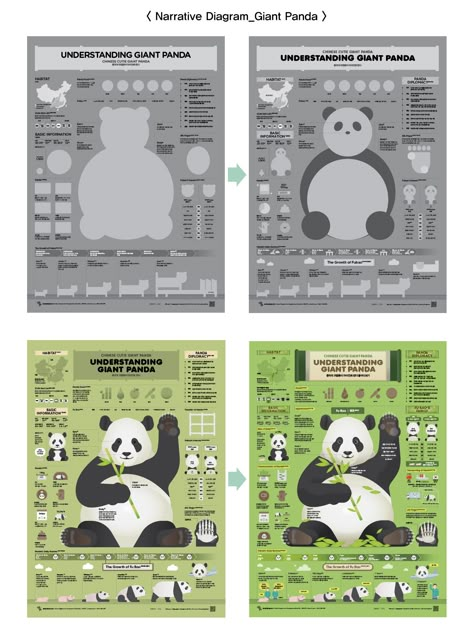 2023_07_Giant Panda on Behance Museum Infographic Design, Graphic Information Design, Data Infographic Design, Cool Infographics, Information Graphic Design, Camera Infographic, Info Graphic Design, Photoshop Illustration Tutorial, Physics Poster