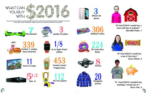 2016 Caught Our Eye Archives » Walsworth | Yearbook Companies Yearbook Sidebars, Student Life Yearbook, Senior Yearbook Ideas, Yearbook Mods, Yearbook Spread Ideas, Yearbook Design Ideas, Yearbook Idea, Teaching Yearbook, Middle School Yearbook