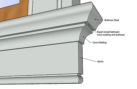 Window Trim Ideas | Using Aprons, Casing & Sills to Dress Up Your Windows | For the Home | Pinterest | Window trims, Apron and Window Window Stool And Apron, Fancy Window Trim, Window Apron Ideas, Window Apron Trim, Window Apron, Window Trim Ideas, Window Sill Trim, Window Trims, Diy Window Trim