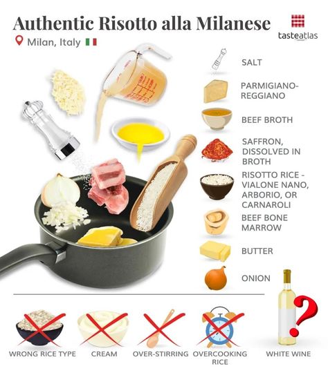 Food Anatomy, Taste Atlas, Italian Risotto, Risotto Milanese, Risotto Alla Milanese, Creamy Risotto, Culinary Cooking, Food Infographic, European Cuisine